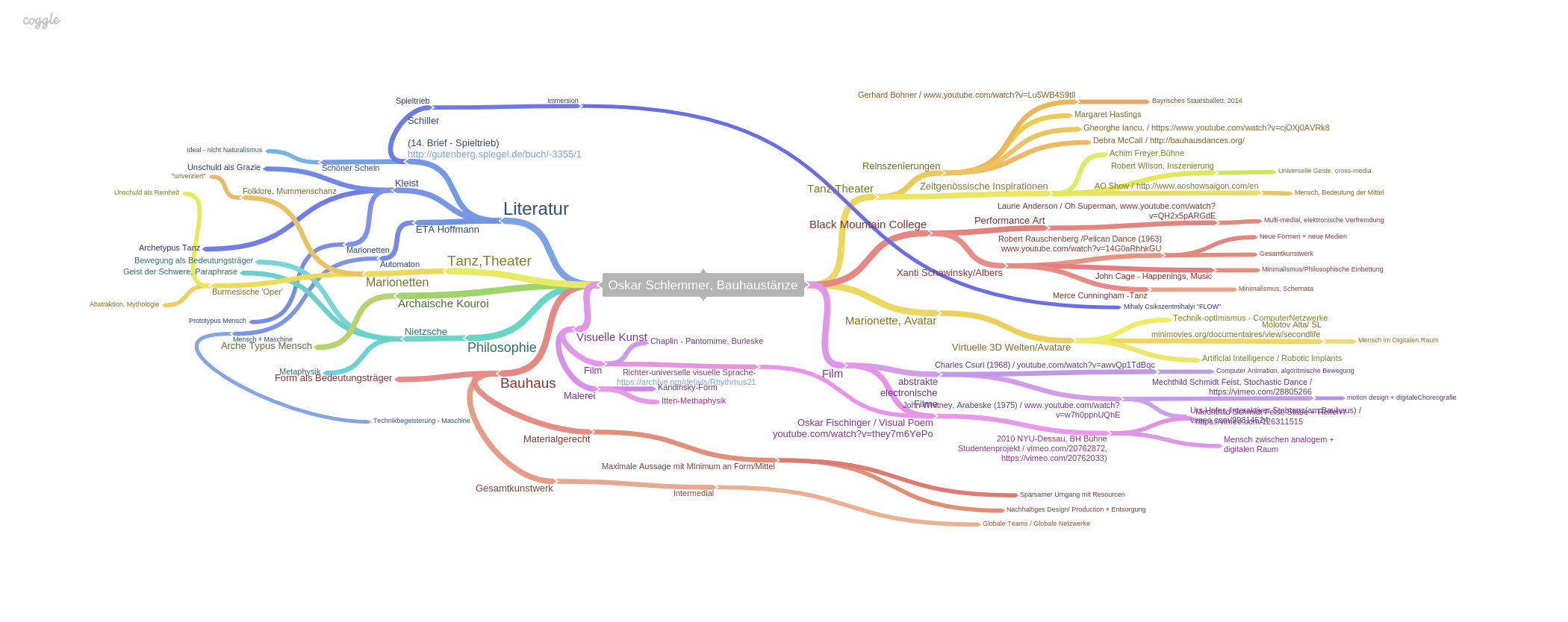 Oskar_Schlemmer_Bauhaustaenze